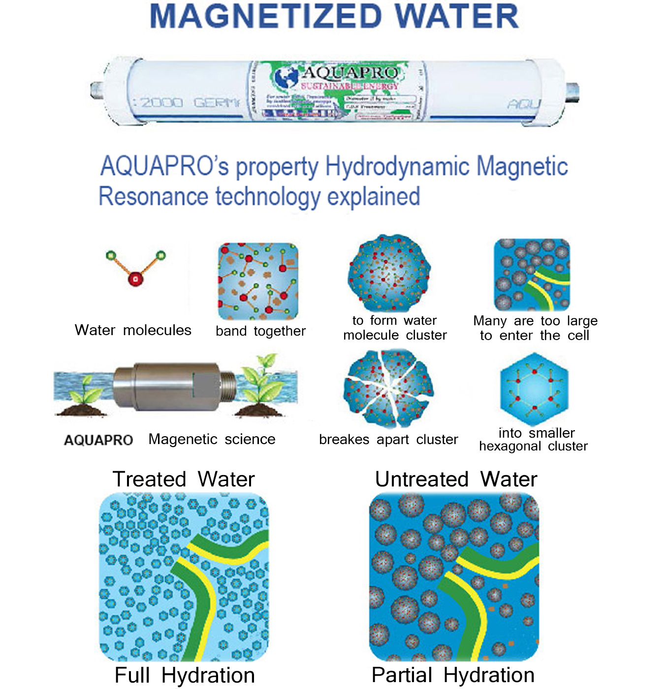 Aquapro 